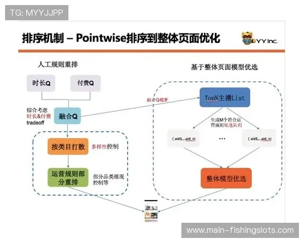 广告投放系统引入动态资源分配算法 提升跨平台变现效率