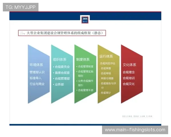 英超联盟更新财务公平竞赛规则执行细则，强调俱乐部合规运营